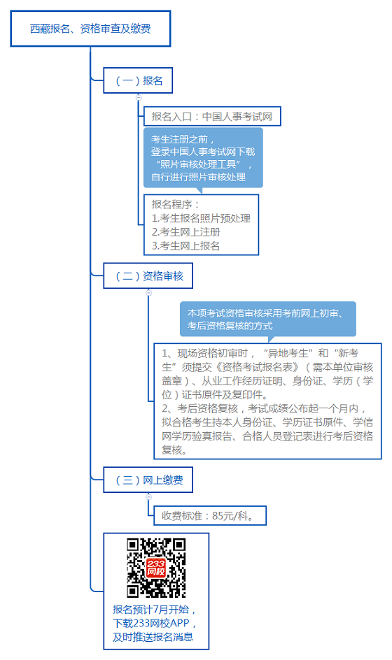 西藏报名、资格审查及缴费.png