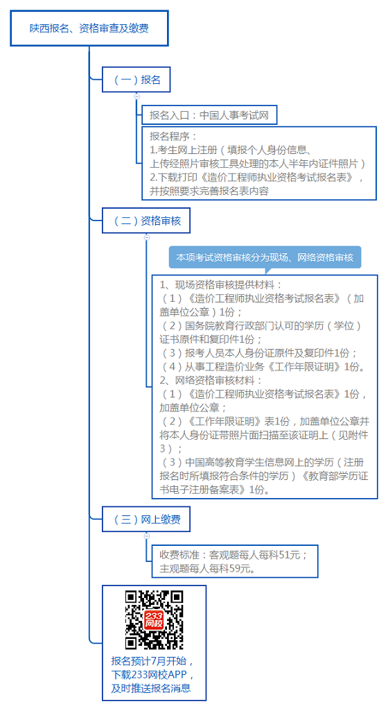 陕西报名、资格审查及缴费.png