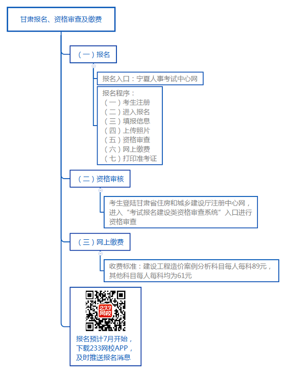 甘肃报名、资格审查及缴费.png