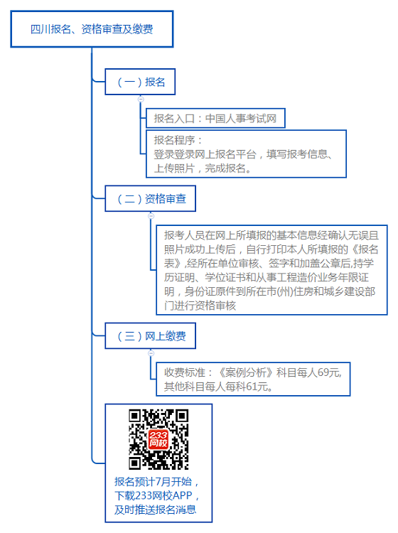 四川报名、资格审查及缴费.png