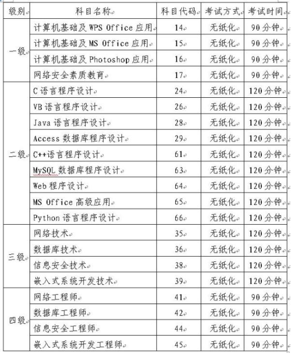 2018年9月山东计算机二级考试报名时间(个人