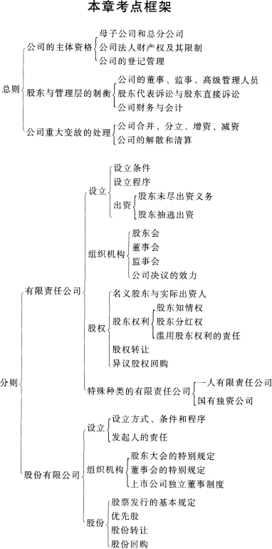 2018中级会计师《经济法》考情分析：第二章