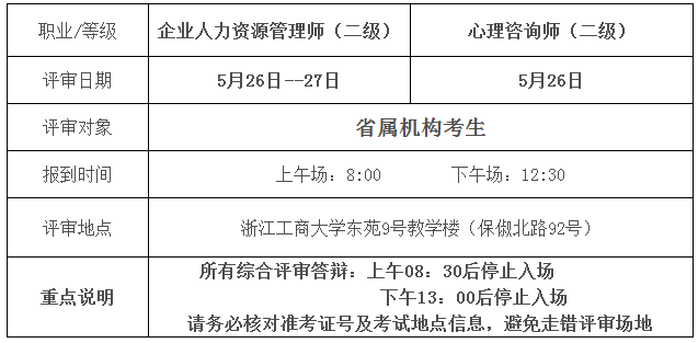 2018上半年浙江人力资源管理师省属机构考生综合评审安排