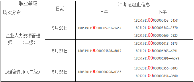 2018上半年浙江人力资源管理师省属机构考生综合评审安排