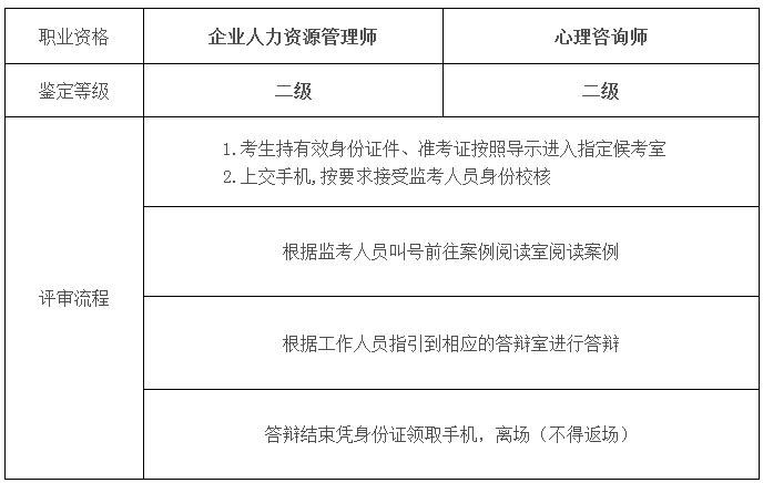 2018上半年浙江人力资源管理师省属机构考生综合评审安排