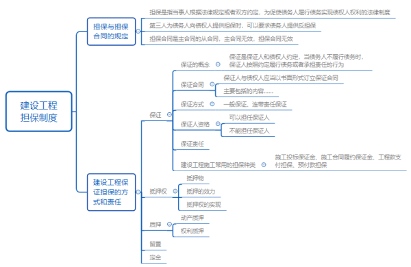 一级建造师法规核心考点考题