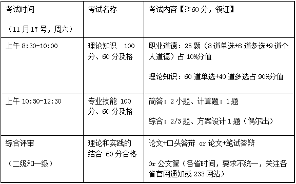 233网校2018下半年人力资源管理师学习计划