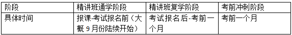 233网校2018下半年人力资源管理师学习计划