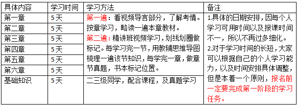 233网校2018下半年人力资源管理师学习计划