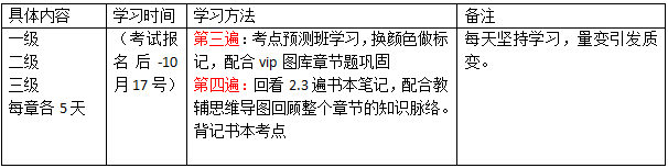 233网校2018下半年人力资源管理师学习计划