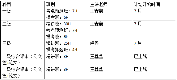 233网校2018下半年人力资源管理师学习计划