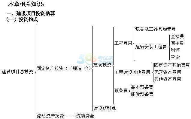 2018年造价工程师《案例分析》考点精讲：建设项目财务评价