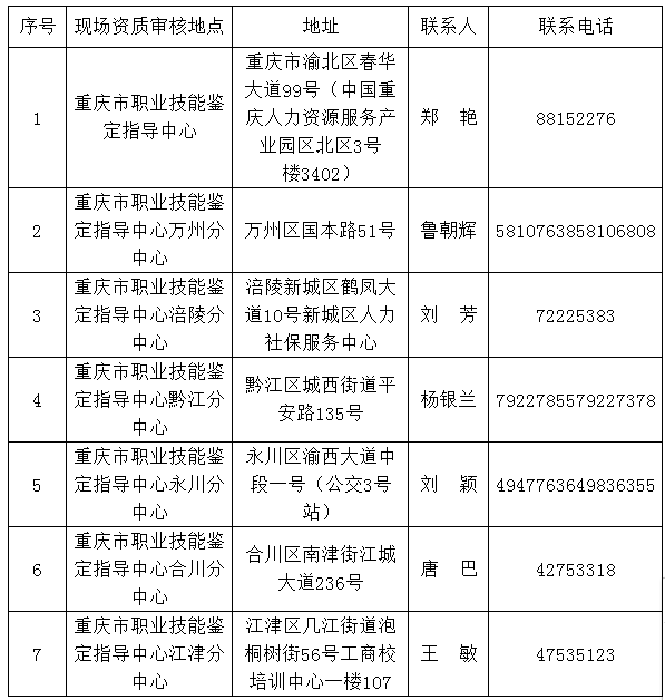 2018年5月重庆人力资源管理师考试成绩查询时间