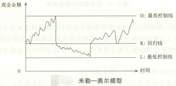 2018年财务管理常见考点公式:第七章 营运资金管理