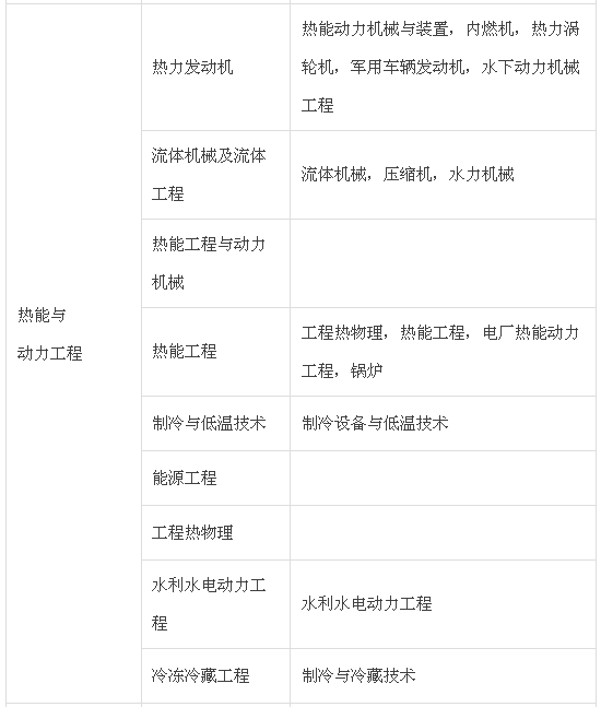 制冷与空调专业可以报造价工程师考试吗？