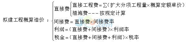 2018年造价工程师《案例分析》考点精讲：建设工程计量与计价