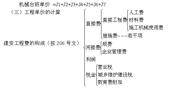 2018年造价工程师《案例分析》考点精讲：建设工程计量与计价