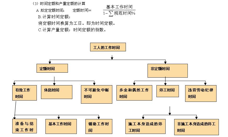 2018年造价工程师《案例分析》考点精讲:建设工程计量与计价