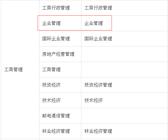 企业管理可以报考造价工程师吗？