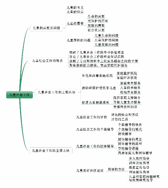 社会工作者《中级社会工作实务》考情分析：第三章