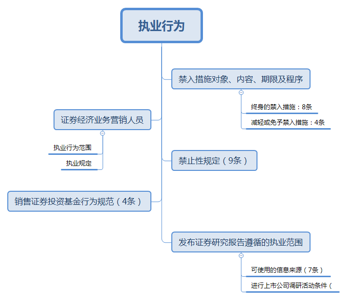 执业行为.png