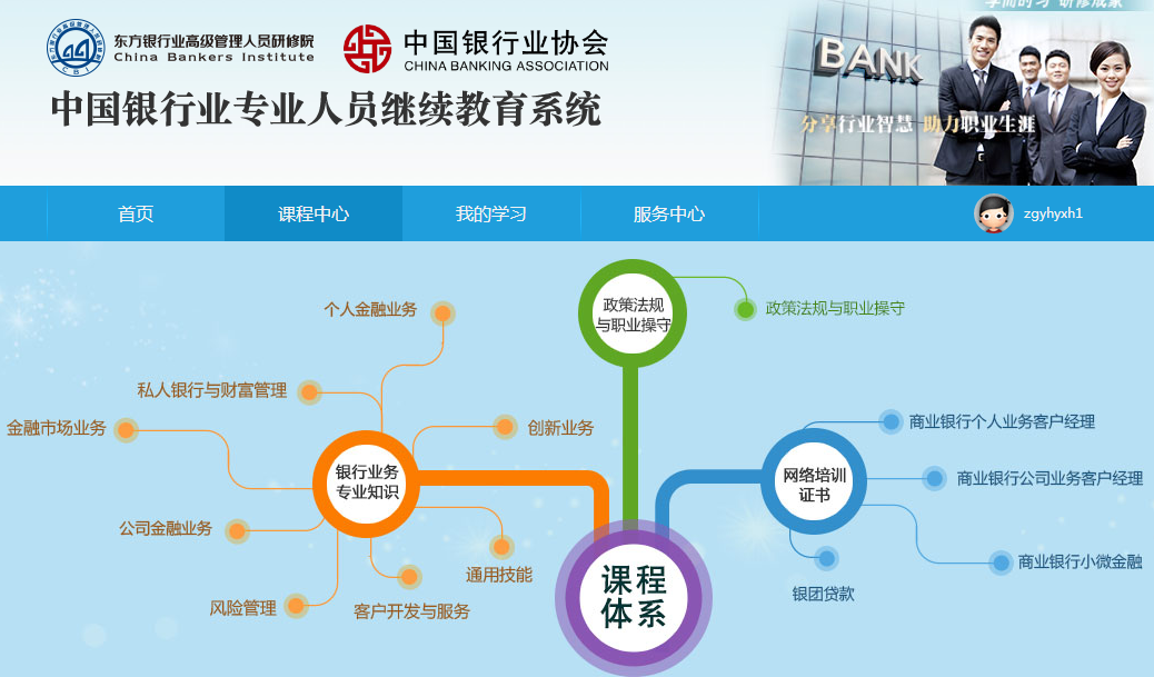 银行从业继续教育课程图.png