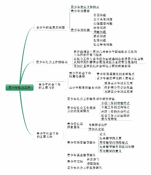 社会工作者《中级社会工作实务》考情分析：第四章