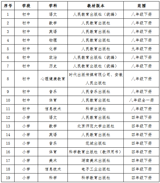 2018阜阳开发区新任教师招聘专业测试公告