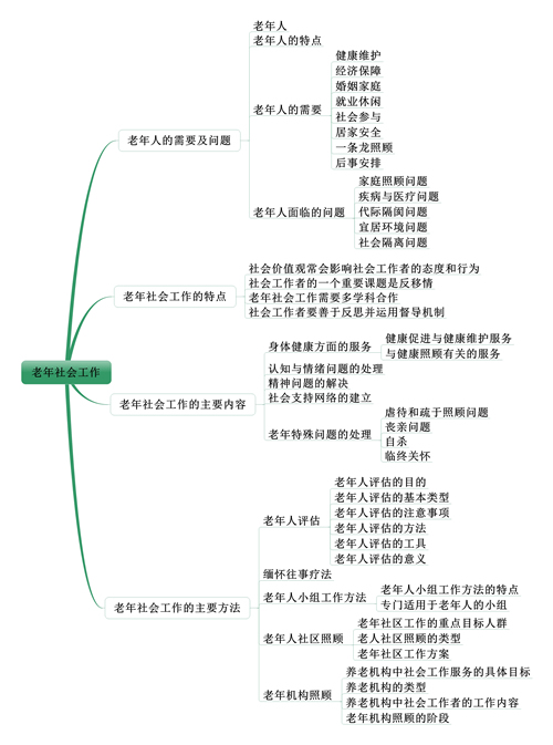 社会工作者《中级社会工作实务》考情分析：第五章