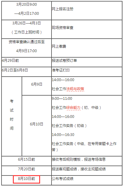 2018年江西社会工作者考试成绩8月10日前公布