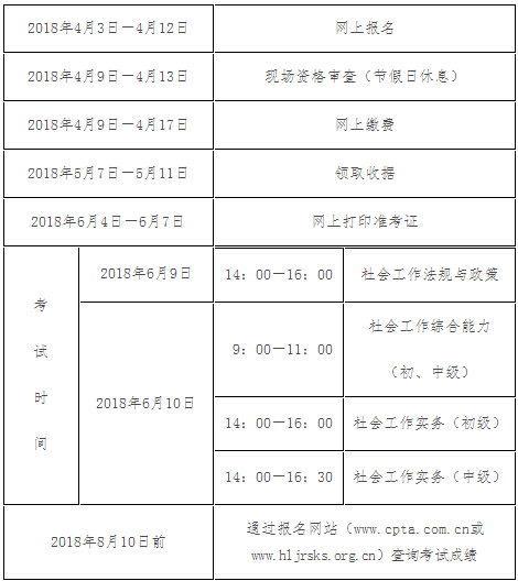 2018年黑龙江社会工作者考试成绩8月10日前公布