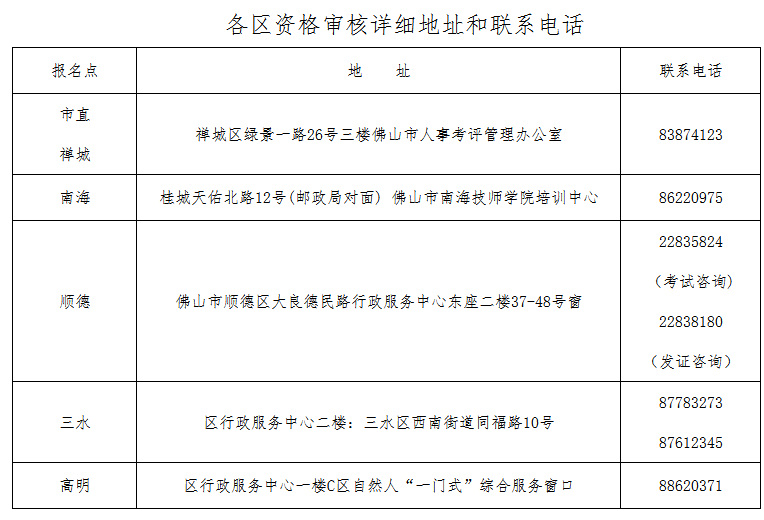 2018佛山二级建造师考后复核时间8月13日至17日