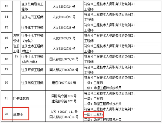 考取一二级建造师后对应的职称是什么？