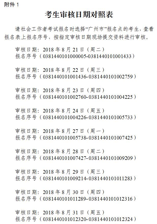 2018广州社会工作者考后资格预复核时间8月21至31日