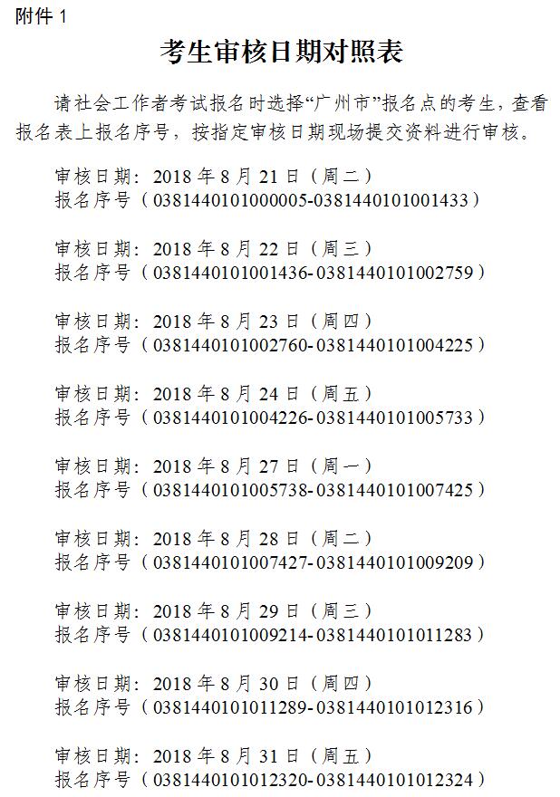 2018广州社会工作者考后资格预复核时间8月21至31日