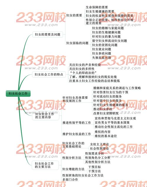 社会工作者《中级社会工作实务》考情分析：第六章