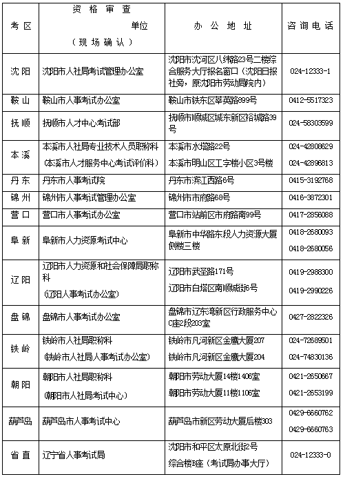 2018年辽宁一级造价工程师考试报名时间为8月21日至9月4日