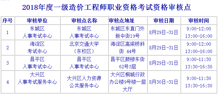 2018年北京一级造价工程师考试报名时间为8月21日至27日