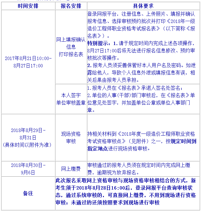 2018年北京一级造价工程师考试报名时间为8月21日至27日