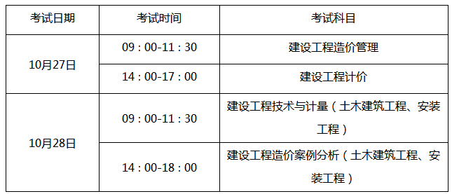 2018年山东一级造价工程师考试报名时间