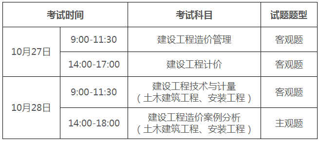 2018广东一级造价工程师考试报名时间