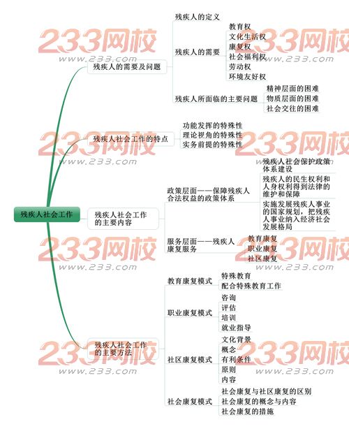 社会工作者《中级社会工作实务》考情分析：第七章