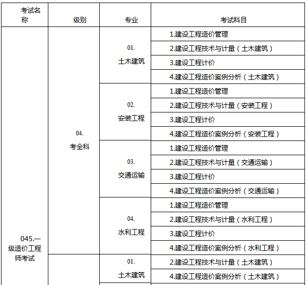 2018年重庆一级造价工程师考试报名时间8月23日至9月3日