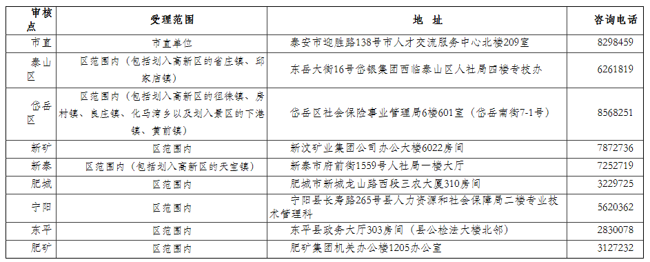 山东一级造价工程师报名审核点