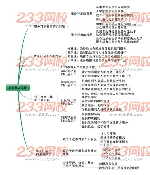 社会工作者《中级社会工作实务》考情分析：第八章