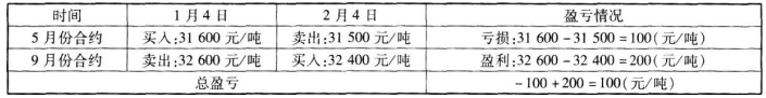 2018年期货从业《基础知识》每日一练习题