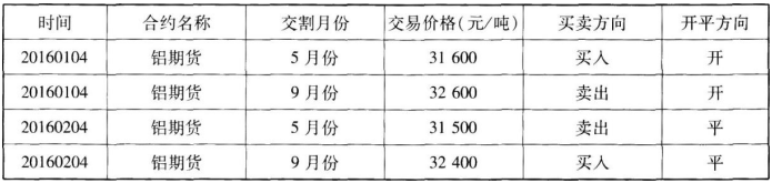 2018年期货从业《基础知识》每日一练习题