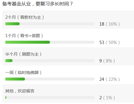基金从业资格考试复习一般需要多少时间？