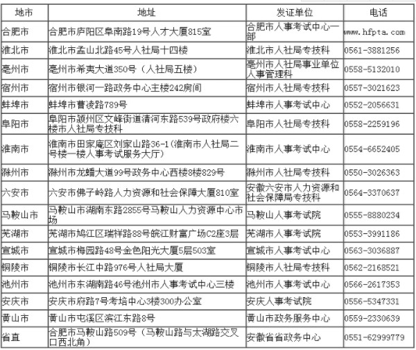 2018安徽二级建造师合格证书领取时间预计11月初