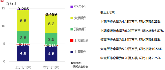 2018年8月全国期货市场交易情况简报